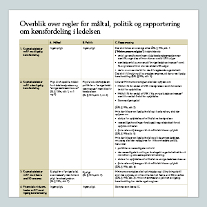 Download pdf med overblik over regler for måltal, politik og rapportering  om kønsfordeling i ledelsen